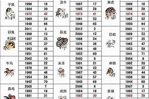 2007 年生肖|2007年1月出生属什么生肖